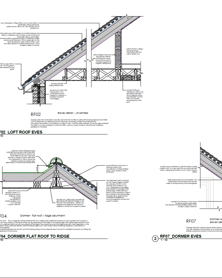 Interior of a spacious loft conversion with skylights